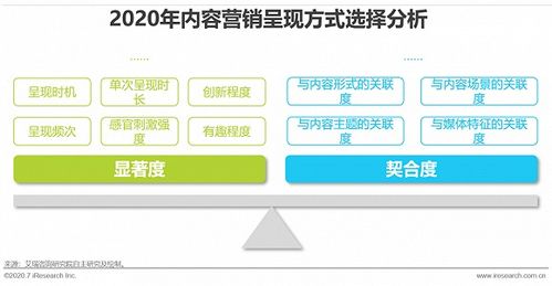 互聯(lián)網(wǎng)時(shí)代，以內(nèi)容營銷為引擎，驅(qū)動(dòng)企業(yè)銷售新增長